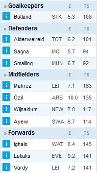 Цецка прави братоците за смях във “Fantasy Premier League”