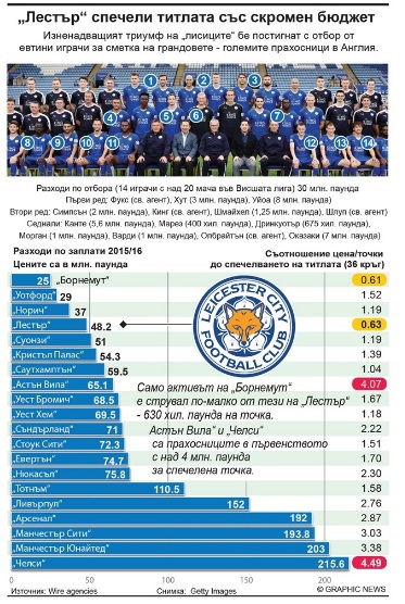 Новият Клод Макелеле - Н'Голо Канте остана в сянката на Варди и Марез